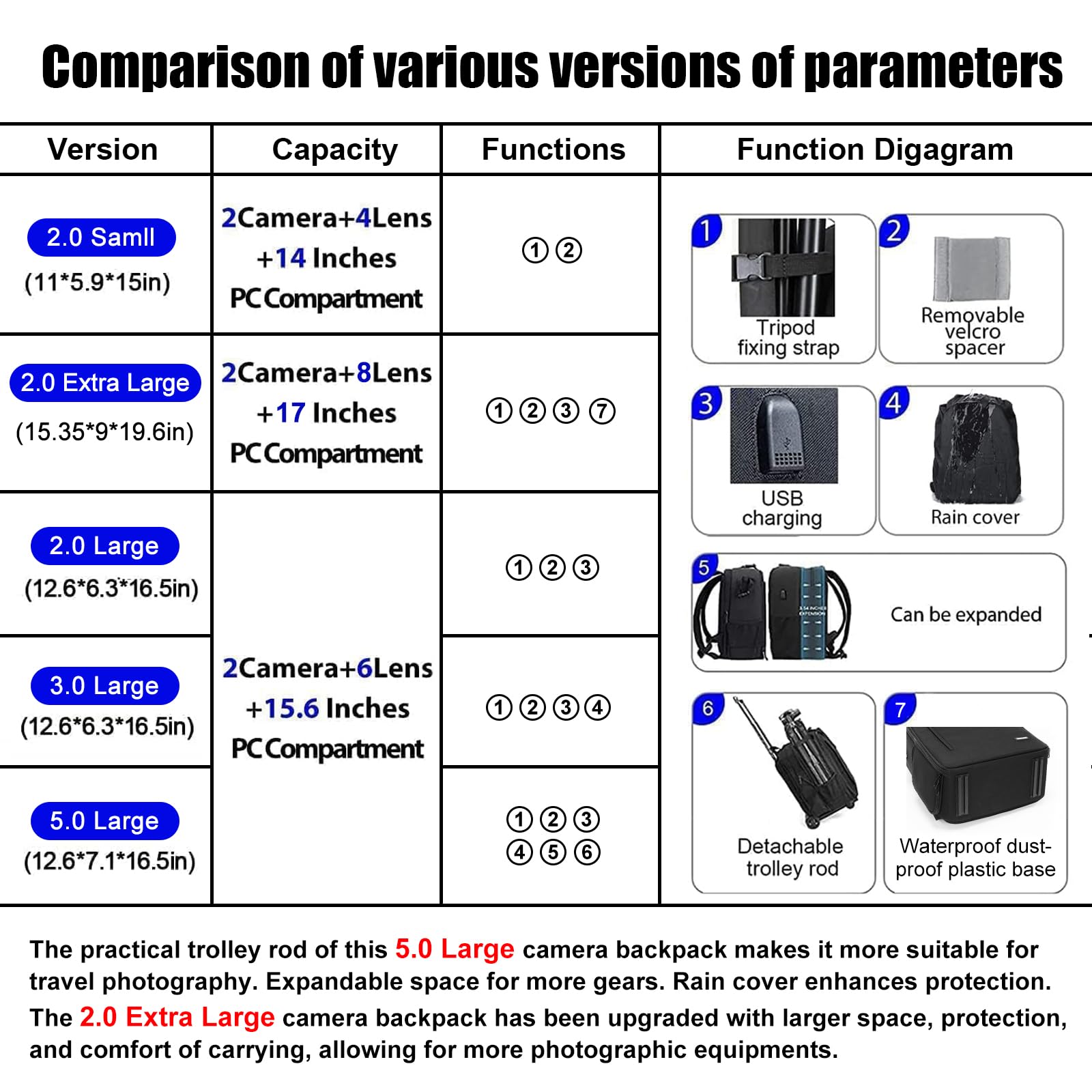 카메라 백팩 가방 DSLR/SLR 미러리스 카메라용 전 - Camera Bag Waterproof 리뷰 및 가격